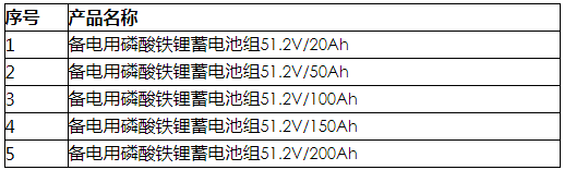 《2020年備電用磷酸鐵鋰蓄電池組產品集約化電商采購項目采購公告》
