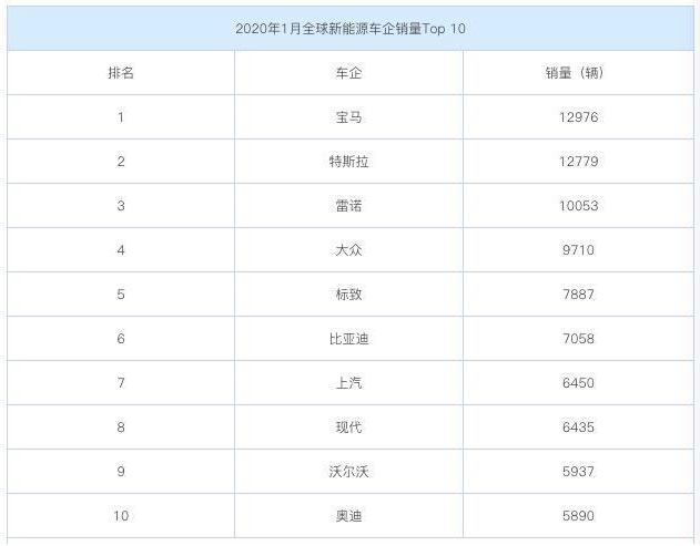 72萬新能源產能就位 豐田在中國能否翻盤？