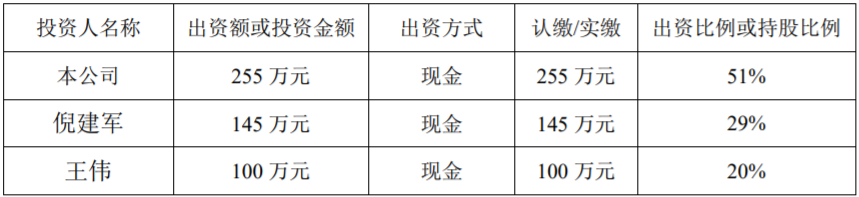 杭州哈嘍新能源有限公司