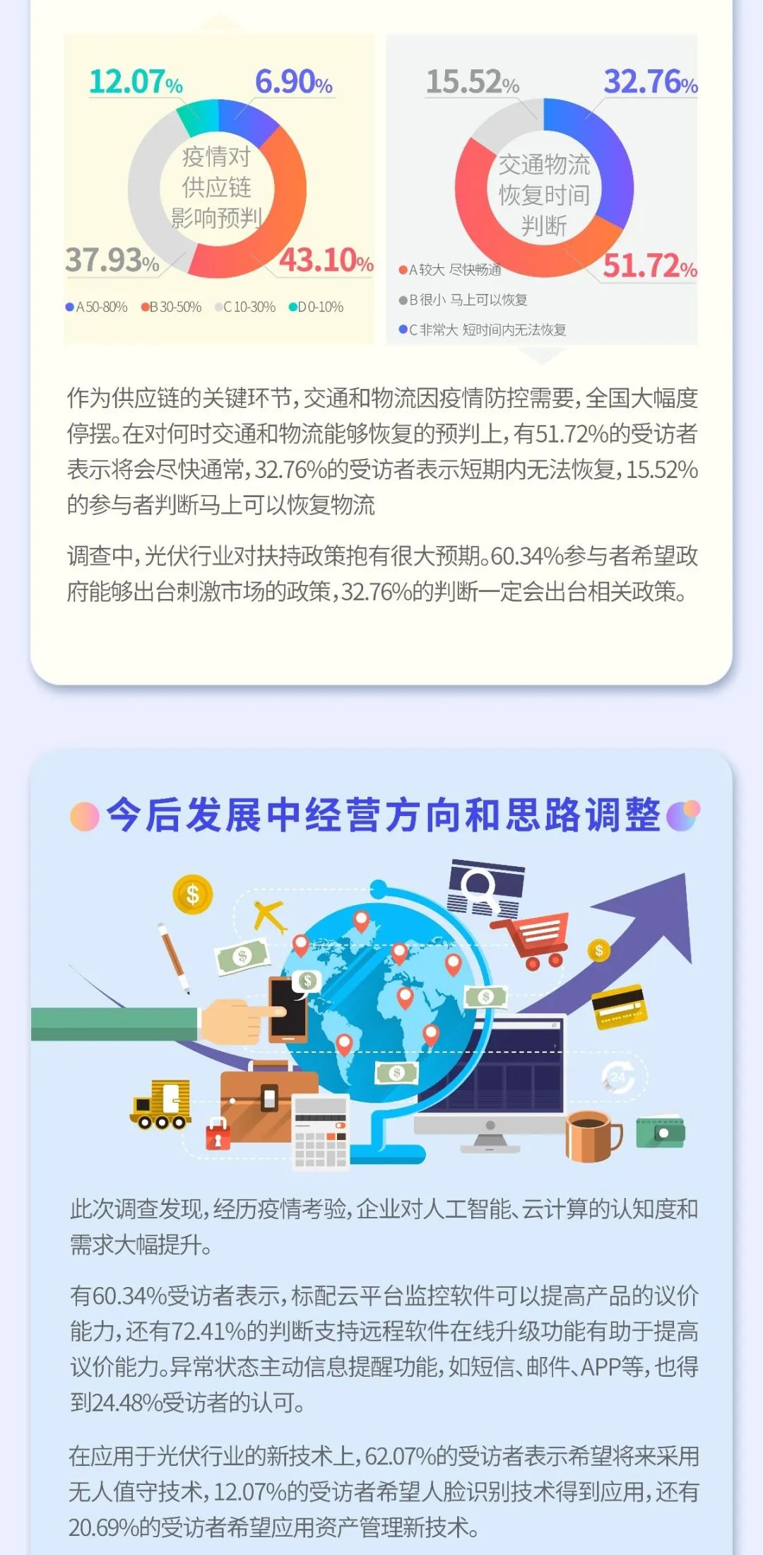 疫情之下 光伏行業如何逆勢而為? 疫情之下 光伏行業如何逆勢而為?