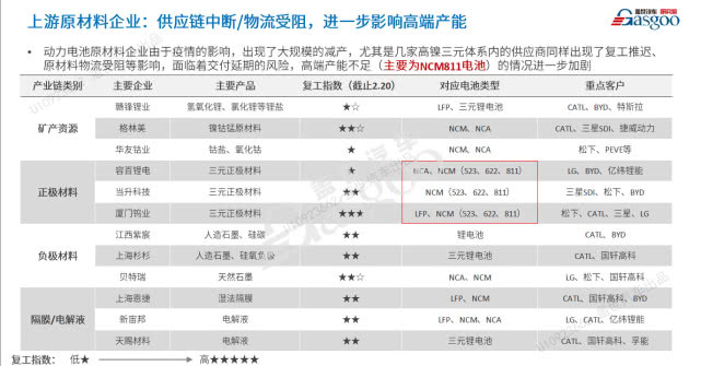 整合還是升級?疫情后的新能源技術(shù)值得期待 整合還是升級?疫情后的新能源技術(shù)值得期待