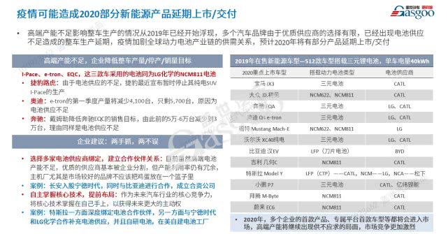 整合還是升級?疫情后的新能源技術(shù)值得期待 整合還是升級?疫情后的新能源技術(shù)值得期待