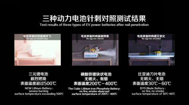 刀片電池向針刺實驗發起了挑戰 刀片電池向針刺實驗發起了挑戰