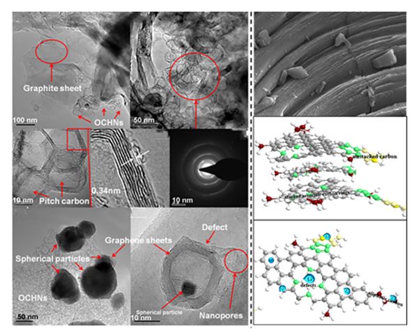 圖1 碳基負極材料的結構設計形貌圖