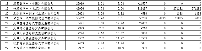 2019年度乘用車企業(yè)平均燃料消耗量與新能源汽車積分情況（公示）