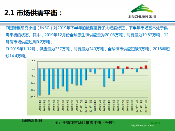 金川集團(tuán)鎳市場(chǎng)月報(bào) (2020.3)