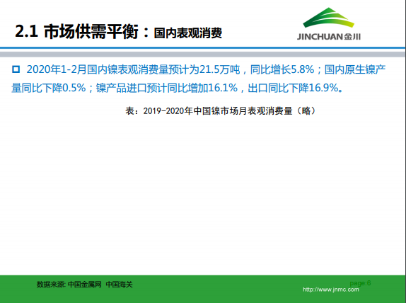 金川集團(tuán)鎳市場(chǎng)月報(bào) (2020.3)