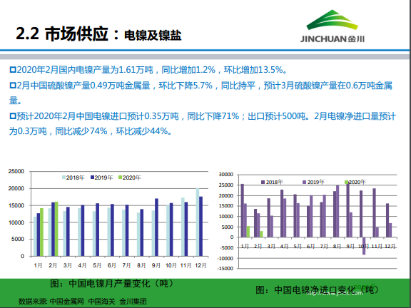 金川集團(tuán)鎳市場(chǎng)月報(bào) (2020.3)