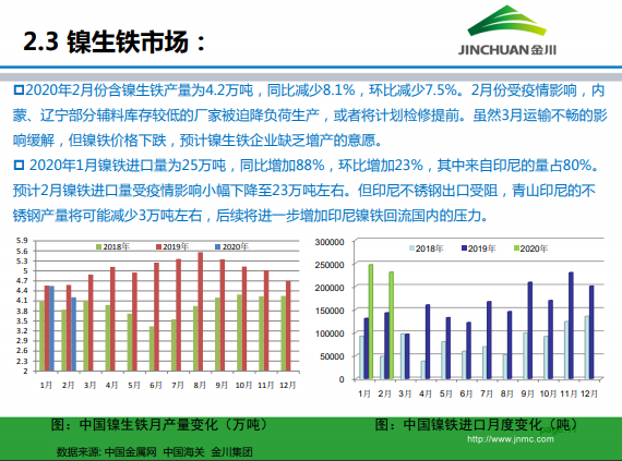 金川集團(tuán)鎳市場(chǎng)月報(bào) (2020.3)