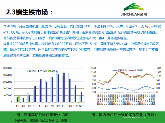 金川集團(tuán)鎳市場(chǎng)月報(bào) (2020.3)