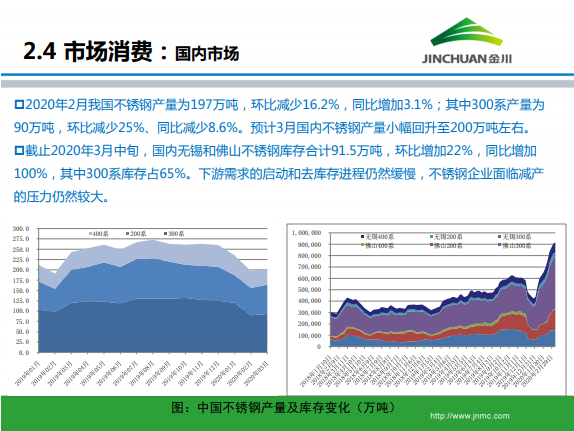 金川集團(tuán)鎳市場(chǎng)月報(bào) (2020.3)