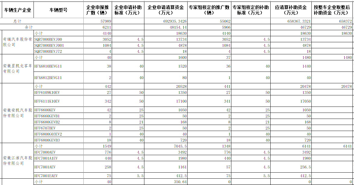2016年度新能源汽車推廣應(yīng)用補助資金