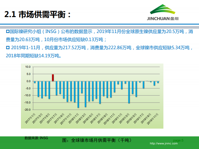 鎳市場月報(bào)
