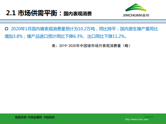 鎳市場月報(bào)