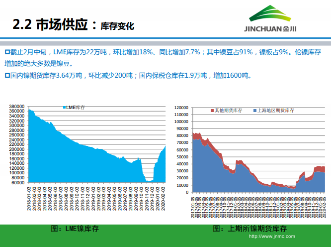 鎳市場月報(bào)