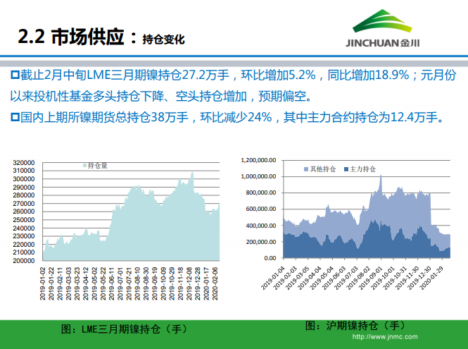 鎳市場月報(bào)