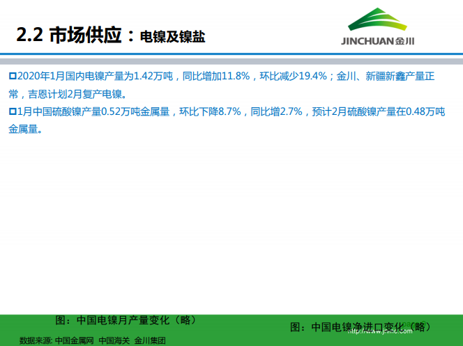 鎳市場月報(bào)