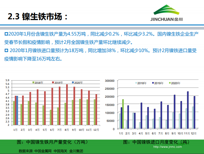 鎳市場月報(bào)