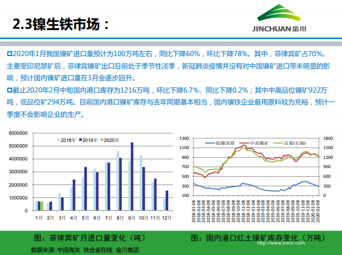 鎳市場月報(bào)