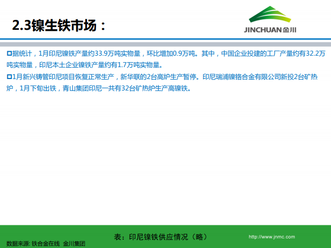 鎳市場月報(bào)