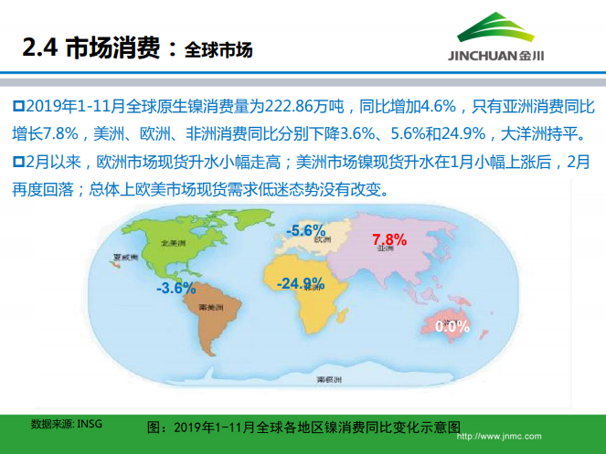 鎳市場月報(bào)