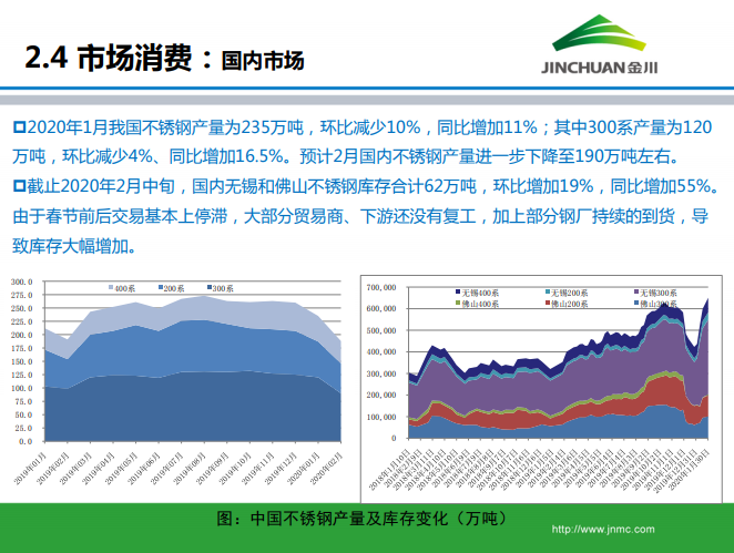 鎳市場月報(bào)
