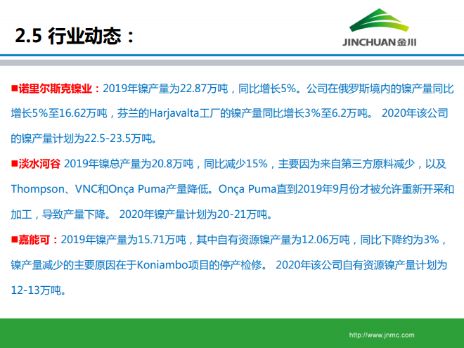 鎳市場月報(bào)