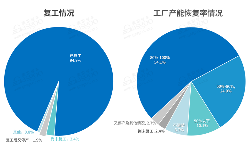 全面復工后 汽車行業掀裁員降薪潮