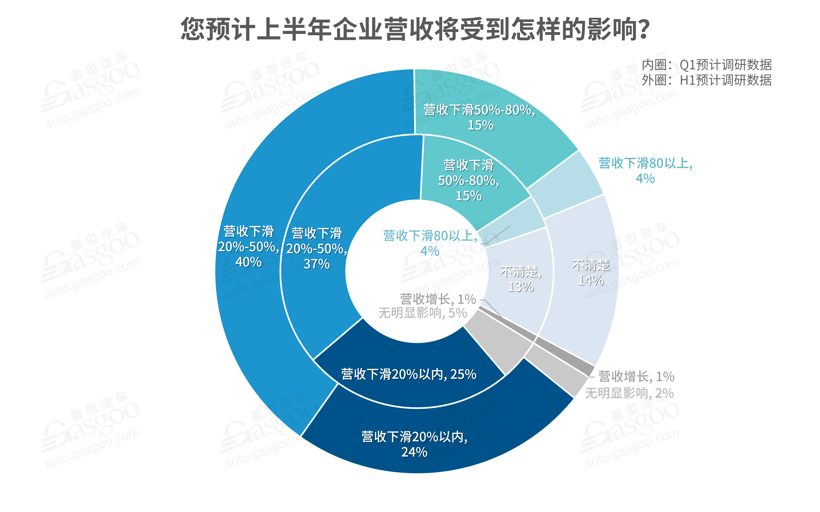 全面復工后 汽車行業掀裁員降薪潮
