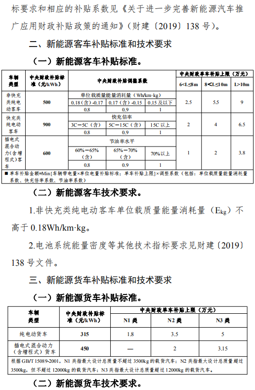 附件：新能源汽車補貼政策調整方案及產品技術指標要求