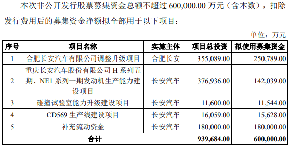 長(zhǎng)安汽車 長(zhǎng)安汽車