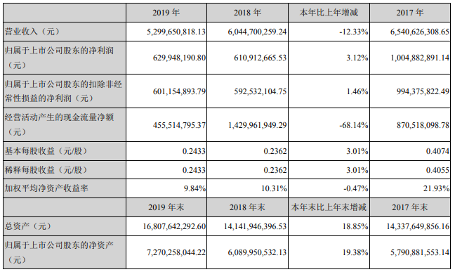 鴻達興業 鴻達興業