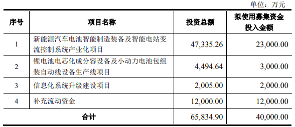 星云股份 星云股份