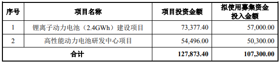 達志科技 達志科技