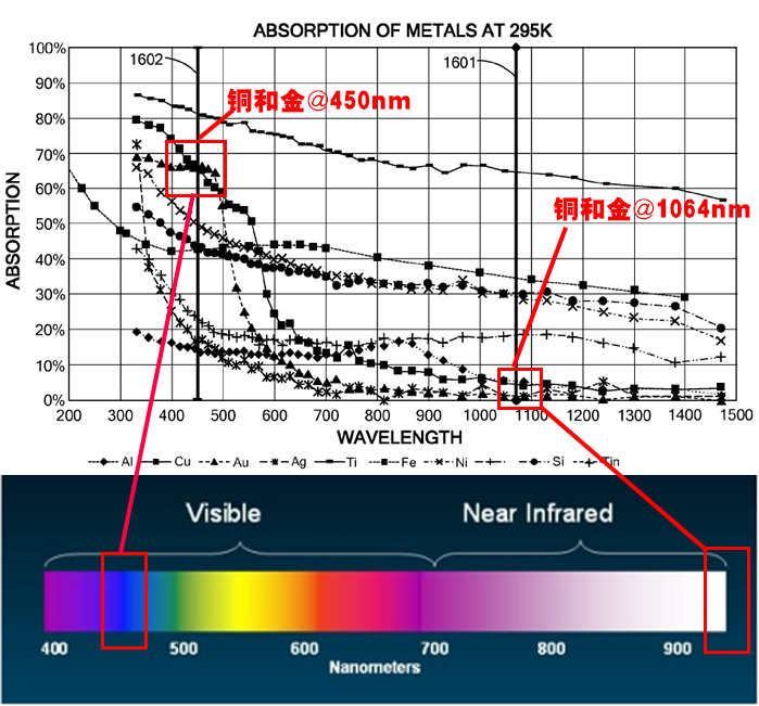 國內首款自主研發高功率千瓦級藍光激光器