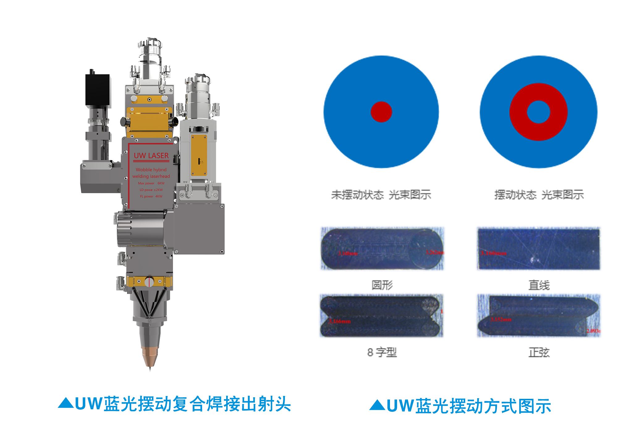 UW多波長擺動復合焊接技術