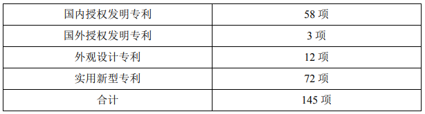 天齊鋰業(yè)獲酸浸法回收處理廢舊磷酸鐵鋰正極材料等2項(xiàng)發(fā)明專利 天齊鋰業(yè)獲酸浸法回收處理廢舊磷酸鐵鋰正極材料等2項(xiàng)發(fā)明專利