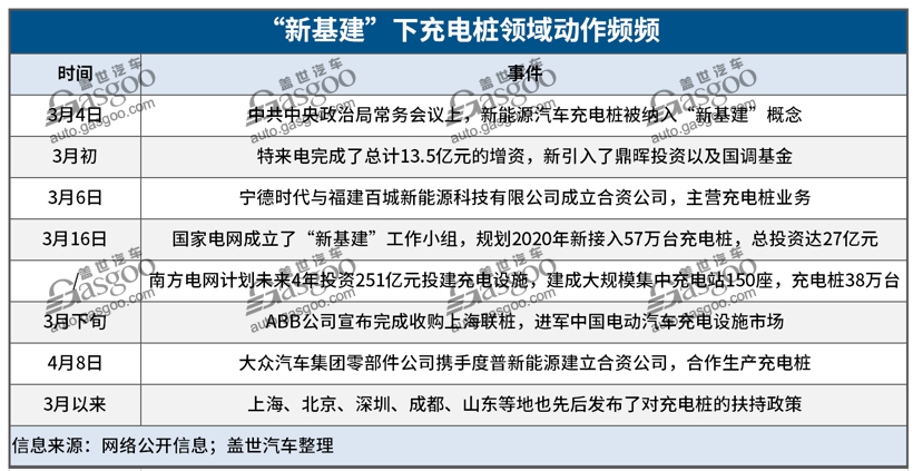 “新基建”風(fēng)口來(lái)襲 汽車產(chǎn)業(yè)投資還需冷靜