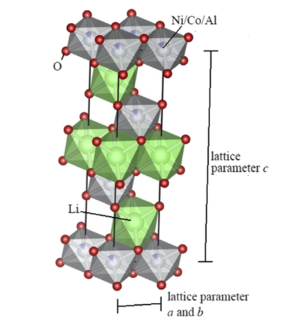喊話特斯拉：無鈷電池真的來了 突破800km續航！