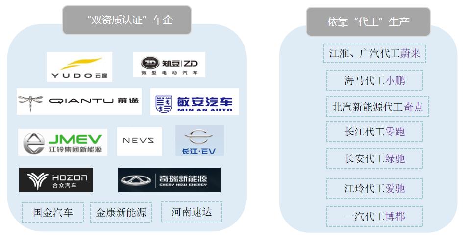自產(chǎn)取代代工 新勢力車企尋發(fā)展新思路