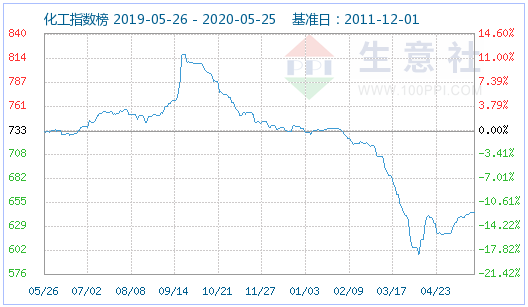 磷酸鐵鋰 磷酸鐵鋰