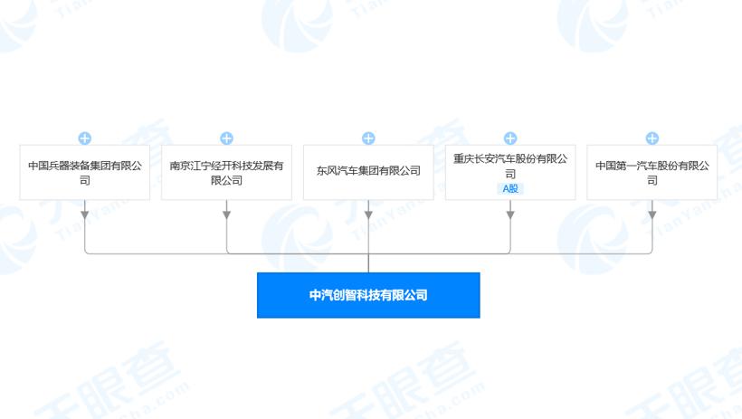 三大汽車央企再聯(lián)手 斥資160億建科技平臺 三大汽車央企再聯(lián)手 斥資160億建科技平臺