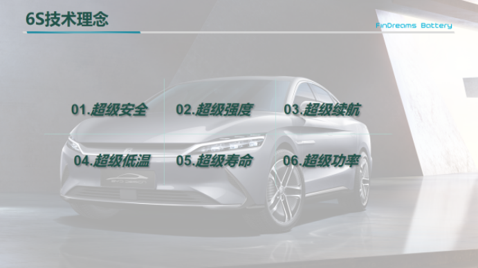&nbsp;“6S”技術理念打造刀片電池超級安全、超級強度、超級續航、超級低溫、超級壽命、超級功率的超級優勢