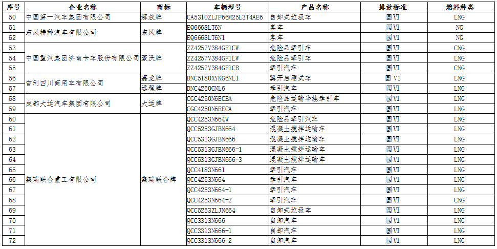 工信部公示第十六批享受車船稅減免的新能源汽車車型.