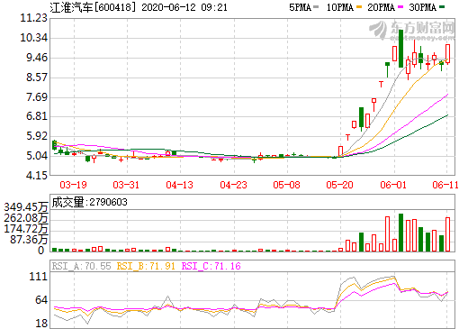 大眾與江淮簽署戰略合作協議 將合資投產4至5款純電動車型
