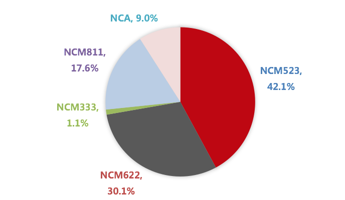 三元需求增量甚微 鈷原料到港后硫酸鈷價(jià)格或繼續(xù)走低 三元需求增量甚微 鈷原料到港后硫酸鈷價(jià)格或繼續(xù)走低