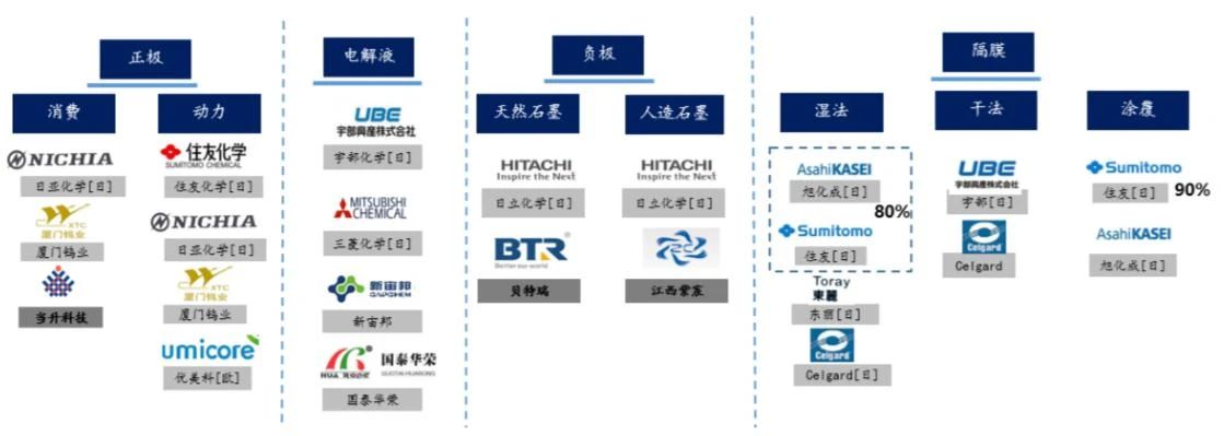 松下供應(yīng)鏈體系