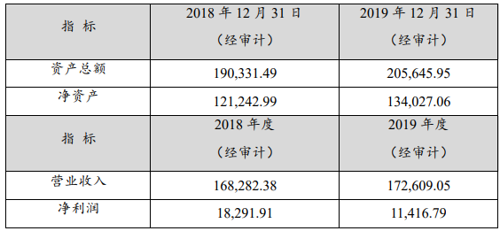 騰遠鈷業(yè)最近一年又一期的財務(wù)數(shù)據(jù)（ 單位：萬元人民幣）