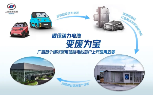 上汽通用五菱建成廣西首個梯次利用儲能電站 蓄電量高達1000kWh