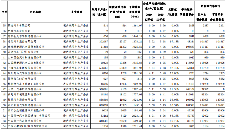 新能源汽車,電動汽車,雙積分